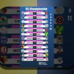 راهنمای جامع برای خواندن نمودارهای عملکرد فوتبال: هر آنچه باید بدانید