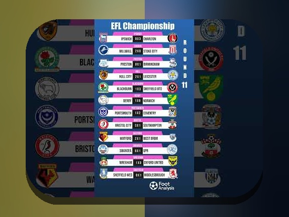 راهنمای جامع برای خواندن نمودارهای عملکرد فوتبال: هر آنچه باید بدانید